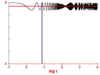 Survival probability log